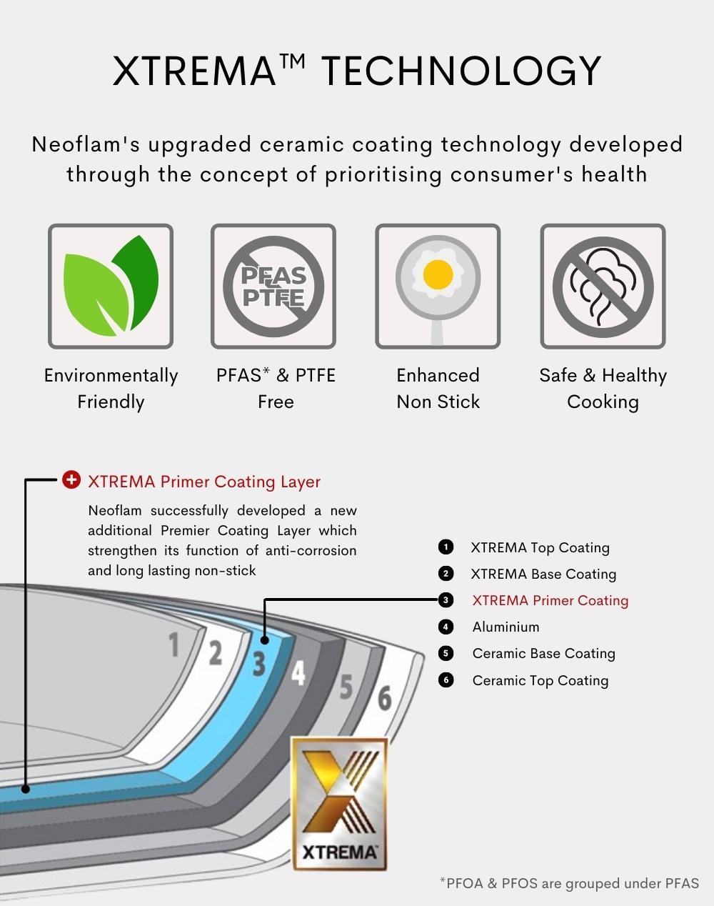 NEOFLAM Pote Wokpan 26cm / 30cm │ NonStick Xtrema Ceramic Coating