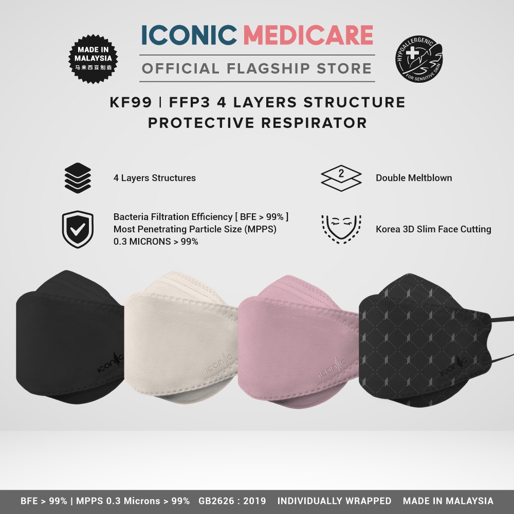 Iconic Medicare 4 Ply KF99/KF94 Protective Respirator - Korean Medical ...