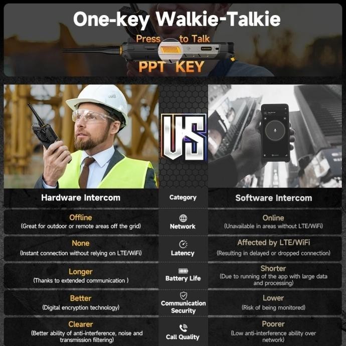 Ulefone Armor 26 Ultra Walkie Talkie 5G Rugged Phone 120W 15600mAh 200MP - Gambar 2