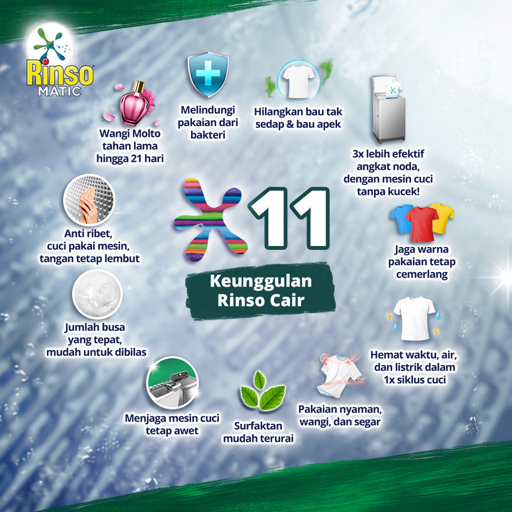 Rinso Detergent Cair Konsentrat Deterjen Matic Mesin Cuci Bukaan Atas 1.45 L x2 - Gambar 4