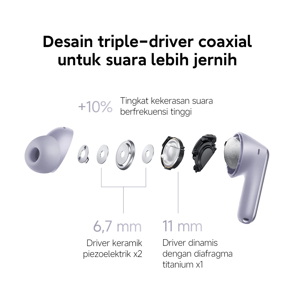 Xiaomi Redmi Buds 6 Pro | Audio resolusi tinggi LDAC | Peredam kebisingan 55 dB | Peredam kebisingan superluas hingga 4 kHz [Official Store] - Gambar 3