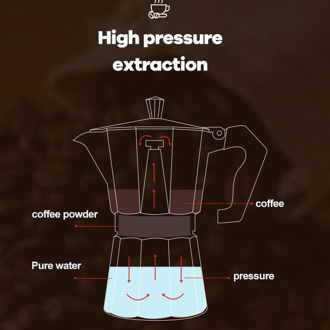 Terbaik Moka Pot Teko Stovetop Coffee Filter COFFEE MAKER 100ml/150ml/300ml Paling keren - Gambar 3
