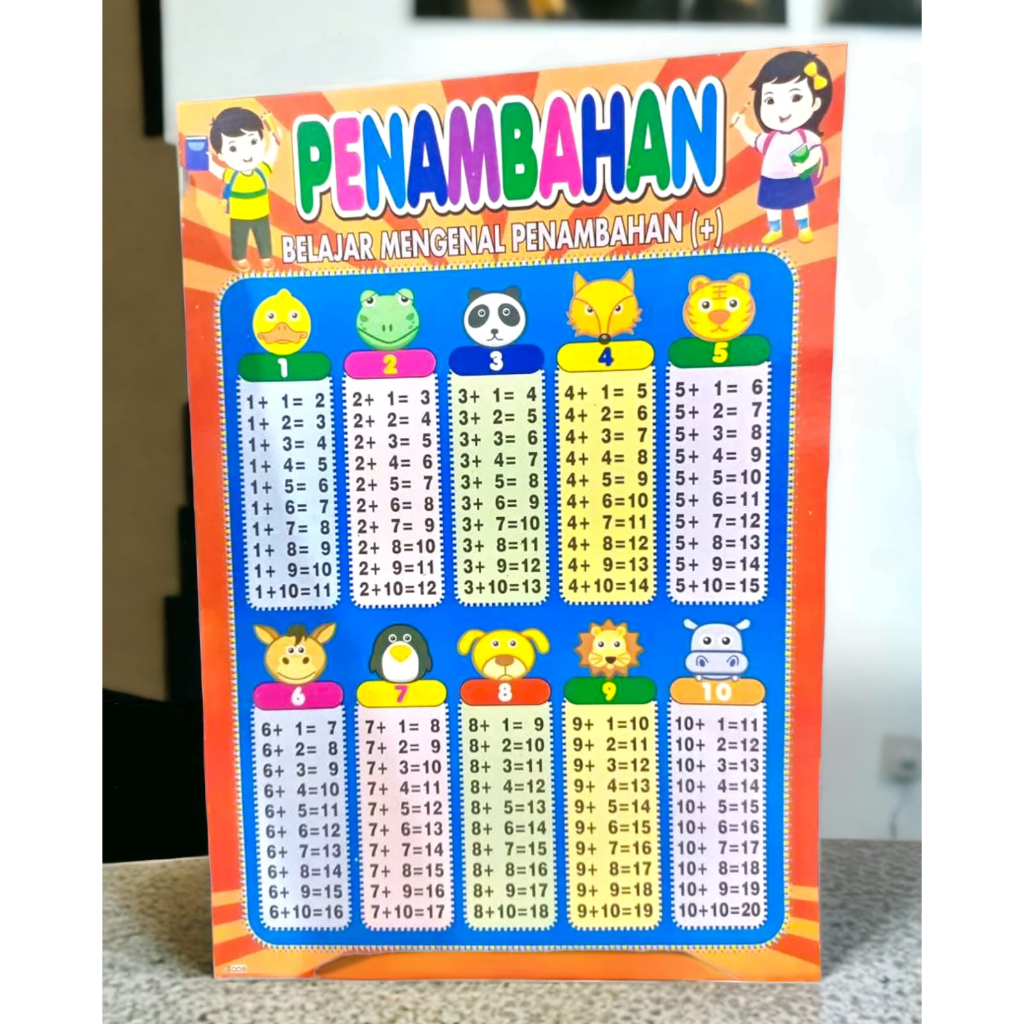 Educational Poster for Children How to Pray, Ablution, Alphabet ...