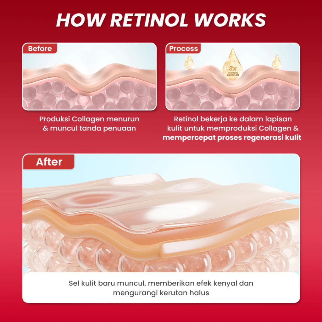 Hanasui Advance Retinol Serum - Anti Aging Serum untuk Kerutan Halus Tekstur Kulit Cerah Kenyal Encapsulated Retinol, HPR, Advance Niacinamide, 5X Ceramide - Gambar 3