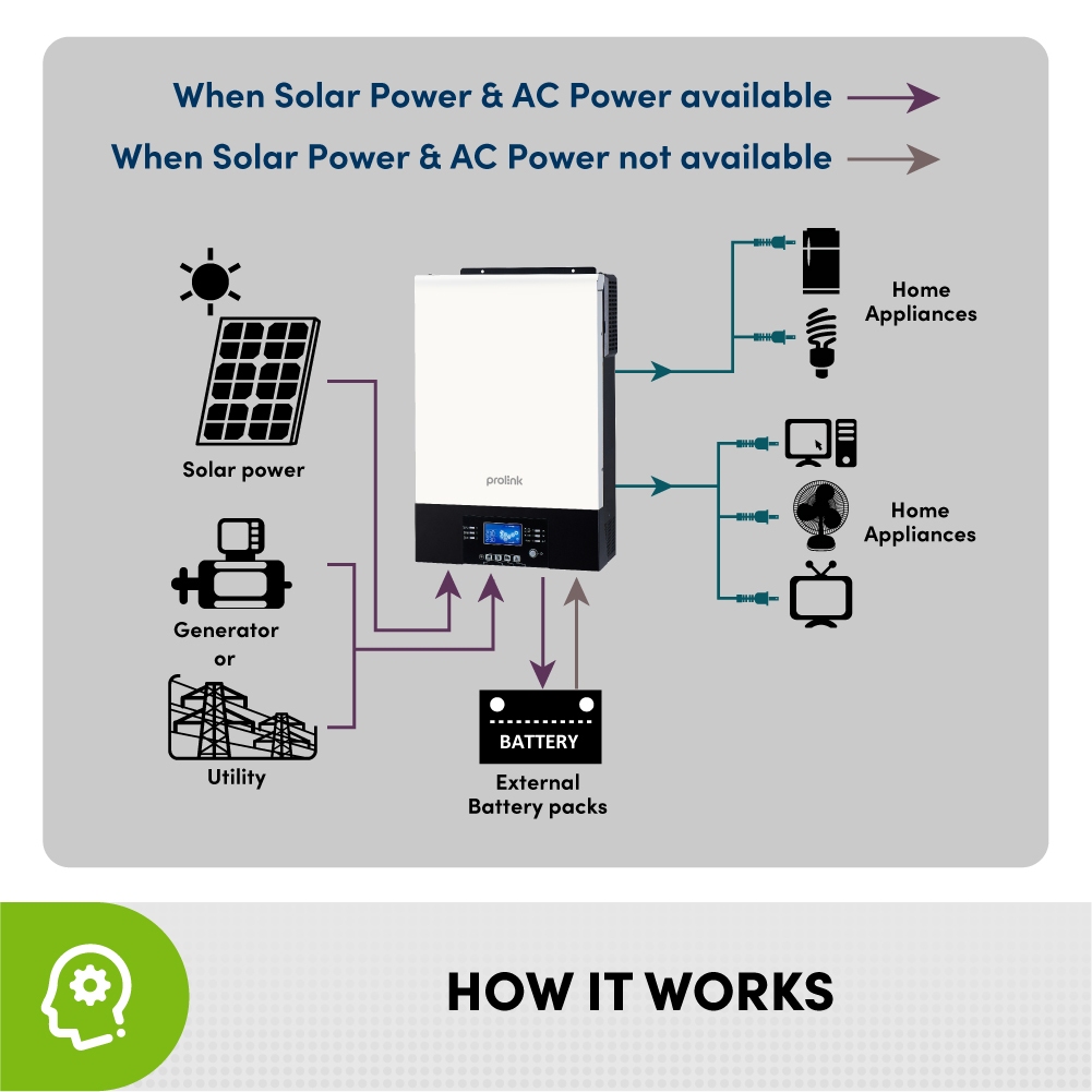 Prolink Off-Grid Storage Solar Inverter Haus MPPT III Twin - 6KW - Gambar 4
