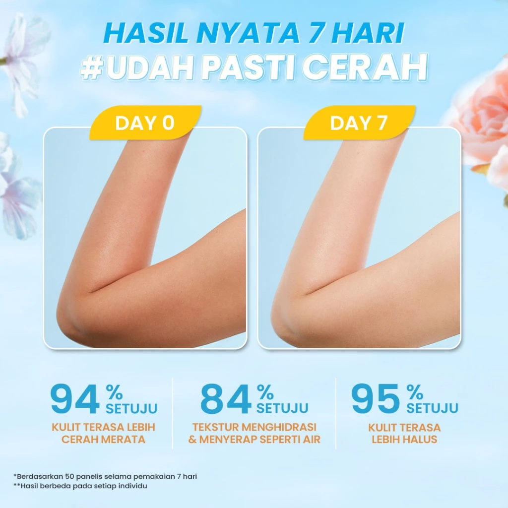 Hanasui Brightening Body Serum - Body Serum With Symwhite377 + Glutathione Mencerahkan & Menghidrasi Kulit - Gambar 2