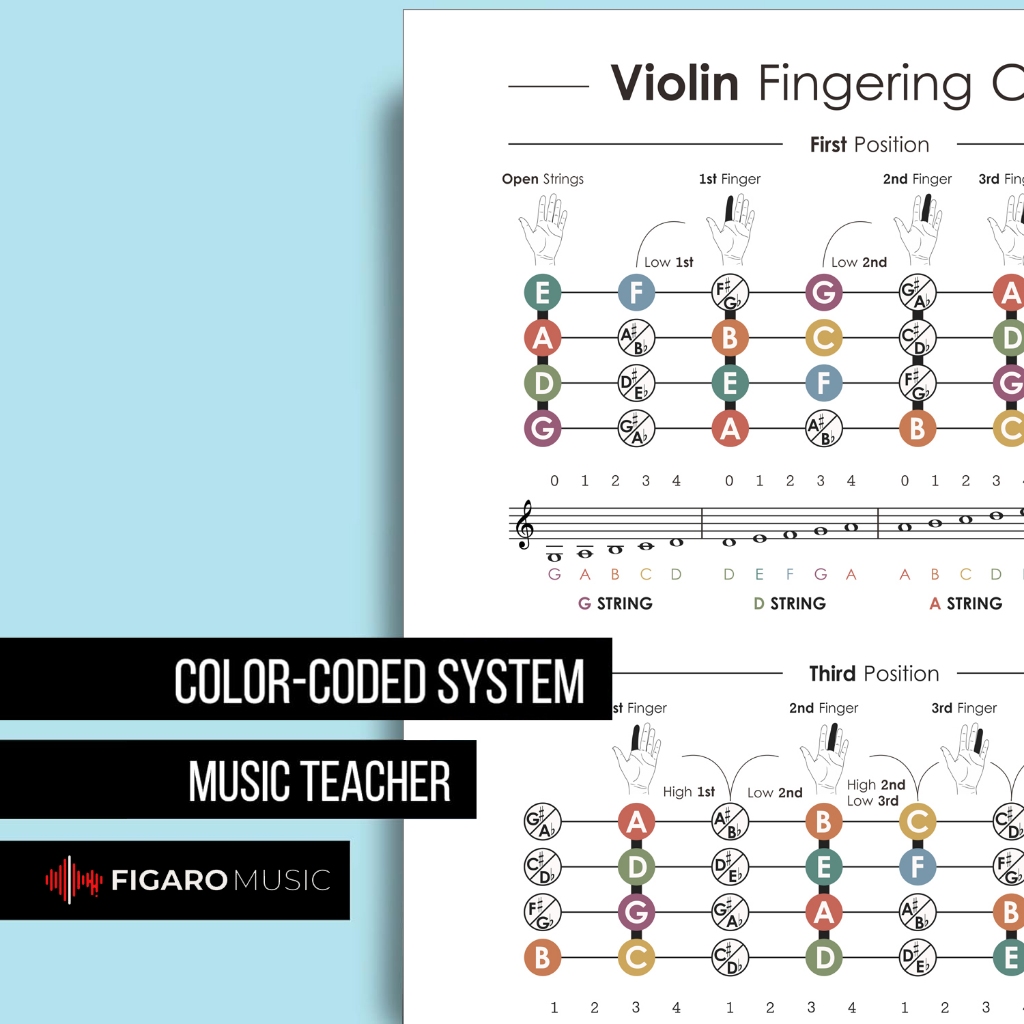 Violin Fingering Chart Poster - Violin Notation Position Poster ...