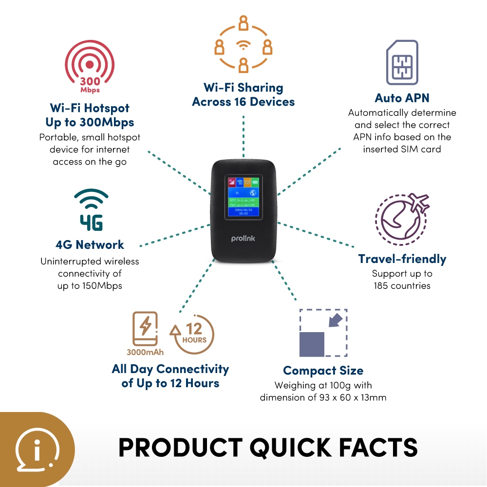 Prolink Modem MiFi Hotspot 4G LTE Stabil Anti Lemot 16 Device Cocok CCTV dan WFH Unlock All Operator - Gambar 3