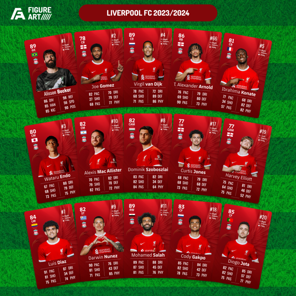 Liverpool Fc Team Squad