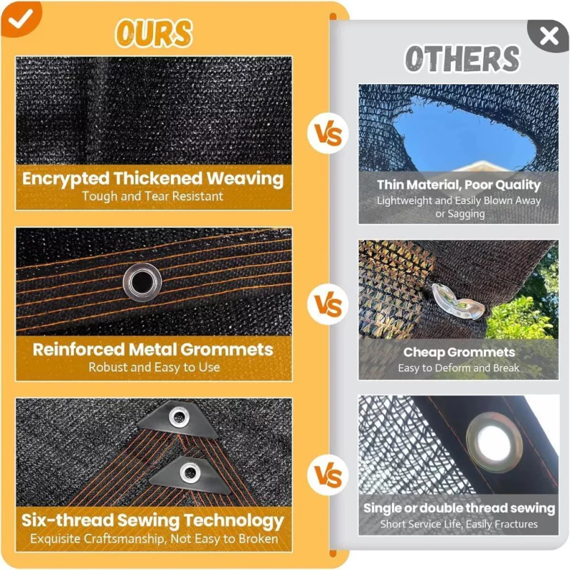 Paranet 99% Anti UV Sunshade Net Tabir Surya Jaring Jaring Kebun Jaring Rumah Kaca Jaring Tabir - Gambar 3