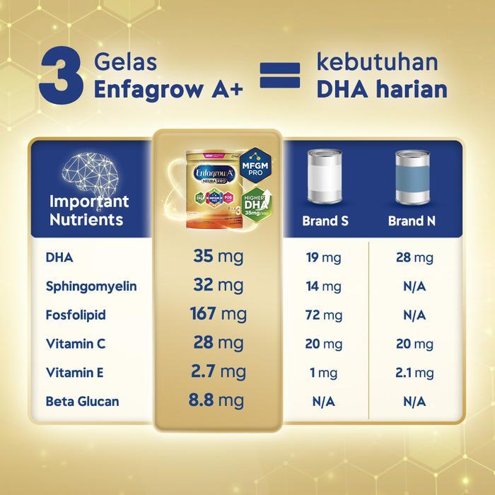 Enfagrow A+ 4 Susu Formula Vanila 400g - Gambar 4