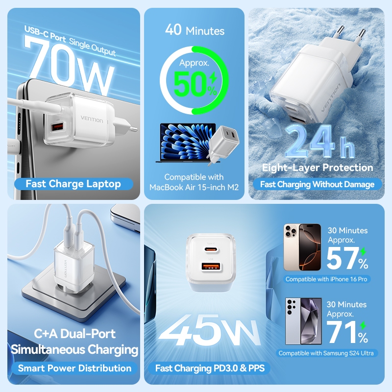 Vention ICE Series GaN Charger 30W 45W 70W USB Type C PD QC Fast Charging Adaptor iPhone Samsung MacBook - Gambar 2