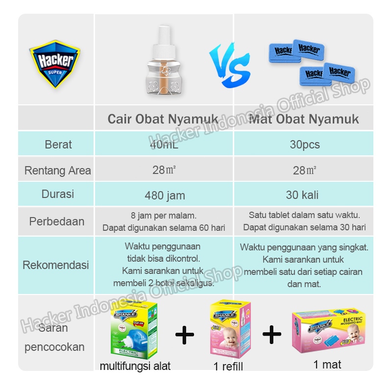 Tidak Berbau Mat Anti Nyamuk Elektrik Refill Isi 30 Pcs / Aman Untuk Bayi, Ibu Hamil - Gambar 4
