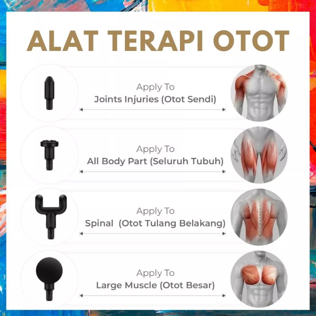 【BIG.ST88】Alat Terapi Otot Masage GUN 4IN1 Alat Pijat Portable USB Alat Relaksasi Otot Nyeri dll - Gambar 4