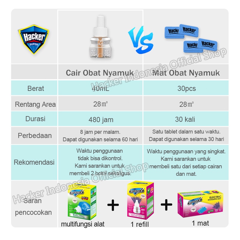 30pcs Mat Lavender Anti Nyamuk Electric Obat Serangga Nyamuk Hama Peralatan Perawatan Rumah - Gambar 4