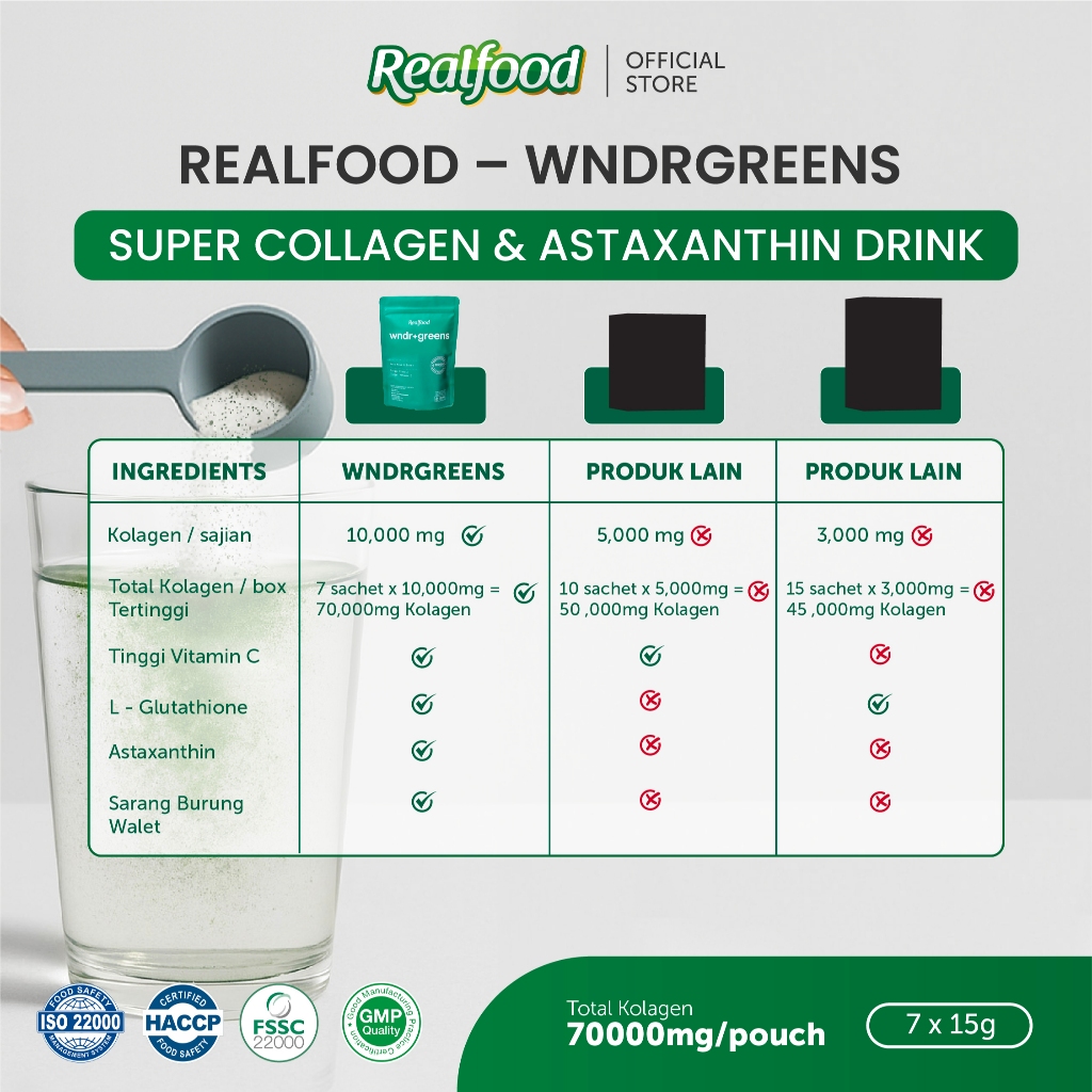 Realfood WNDRGREENS Triple Pouch / Super Green Super Collagen Drink / Collagen 10000mg / Bird's Nest / Astaxanthin / Spirulina / Glutathione / Vitamin C / Chlorophyll / Green Tea EGCG / Multivitamin Greens / Skin Gut Immunity - Gambar 2