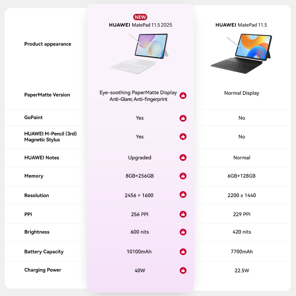 7.7 Voucher s d 20% HUAWEI MatePad 11.5-inch Tablet PC-level WPS Office Keyboard HUAWEI Notes - Gambar 3
