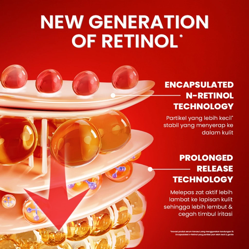 Hanasui Power Retinol Expert Serum 20ml - 1% Encapsulated Retinol - Cegah Kerutan & Kurangi Kusam - Gambar 3