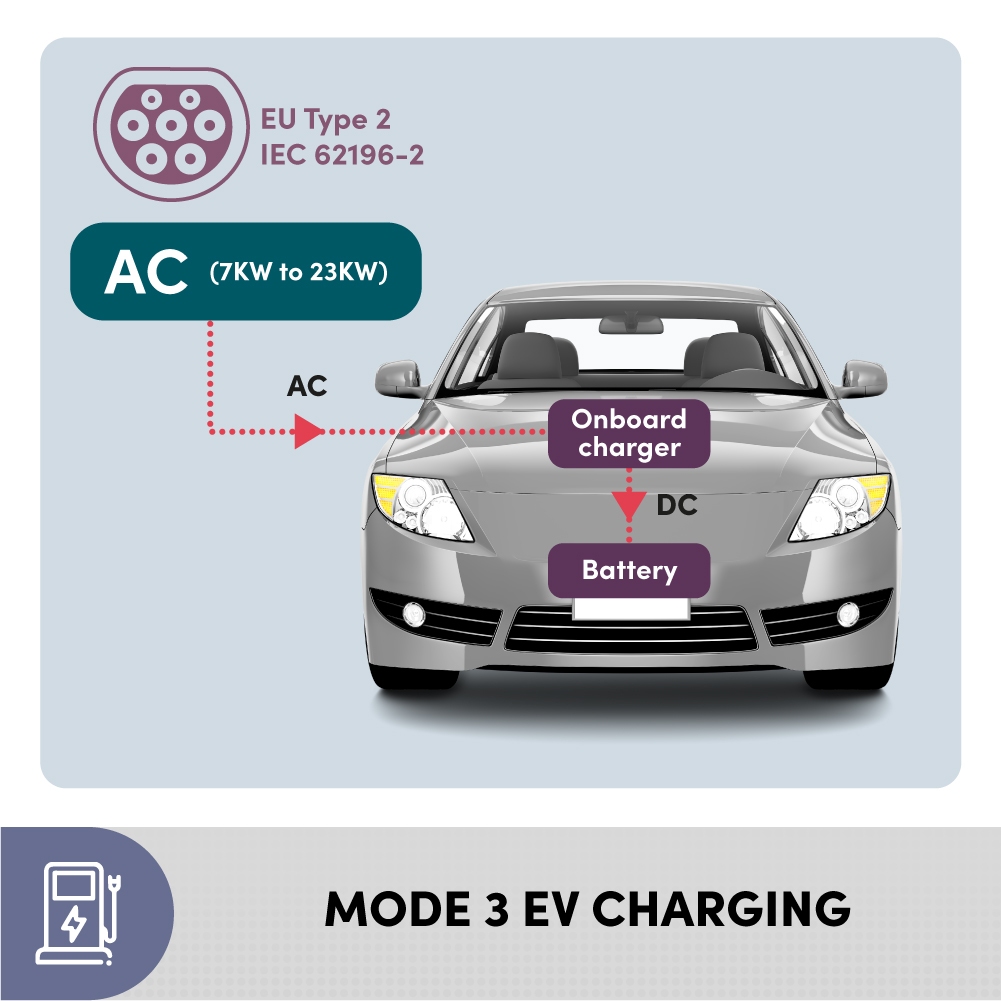 Prolink PEV III 6507W-AP Wall Mounting Type AC EV Charger - 7KW - Gambar 4