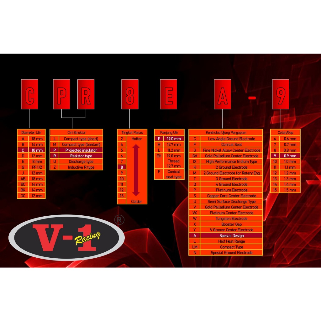 V-1 RACING BUSI RACING D8EA - Gambar 4