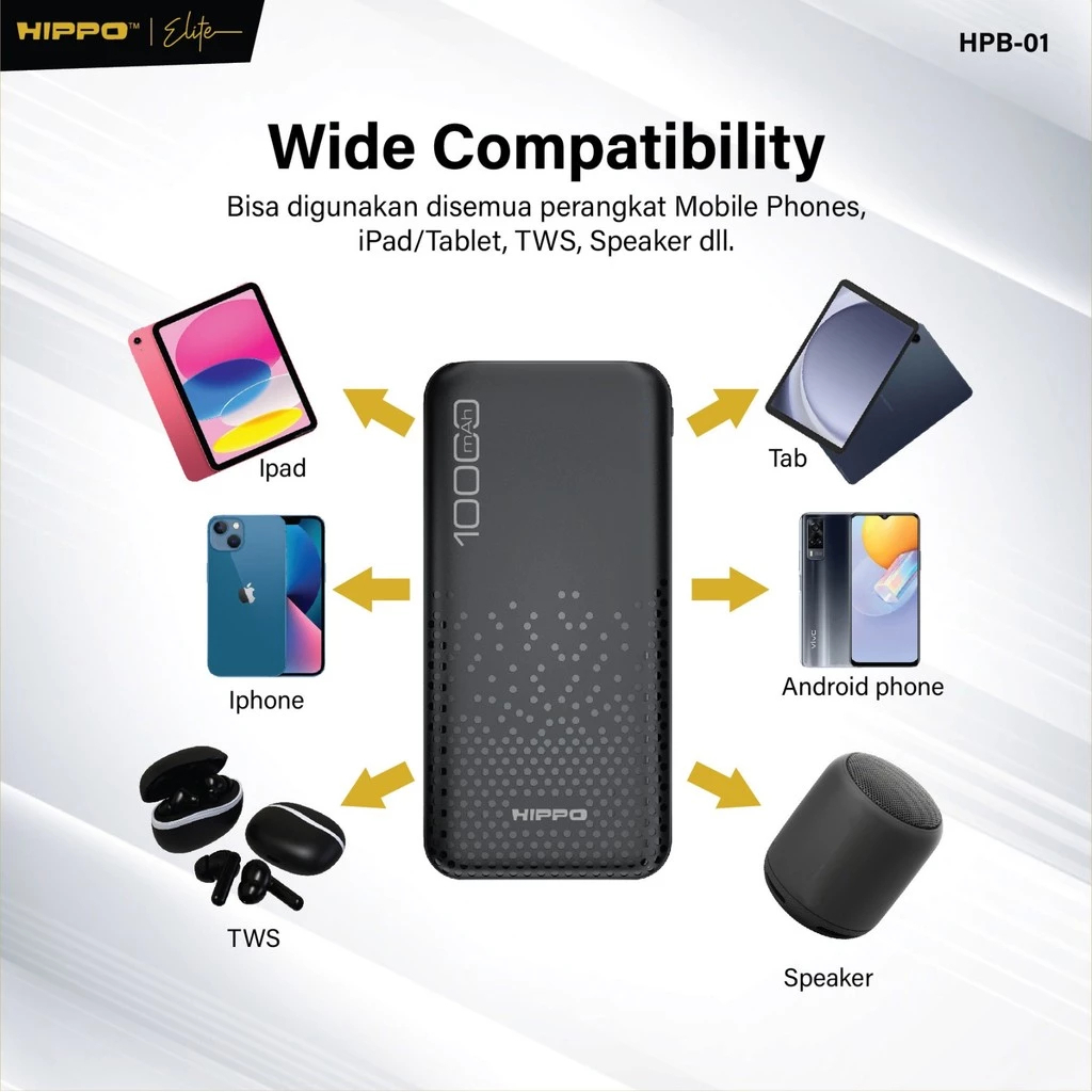 Hippo Powerbank HPB-01 10.000 Mah Sdc 2.4A Dual Output Usb A Dual Input Usb C Micro Garansi Resmi Hippo - Gambar 4