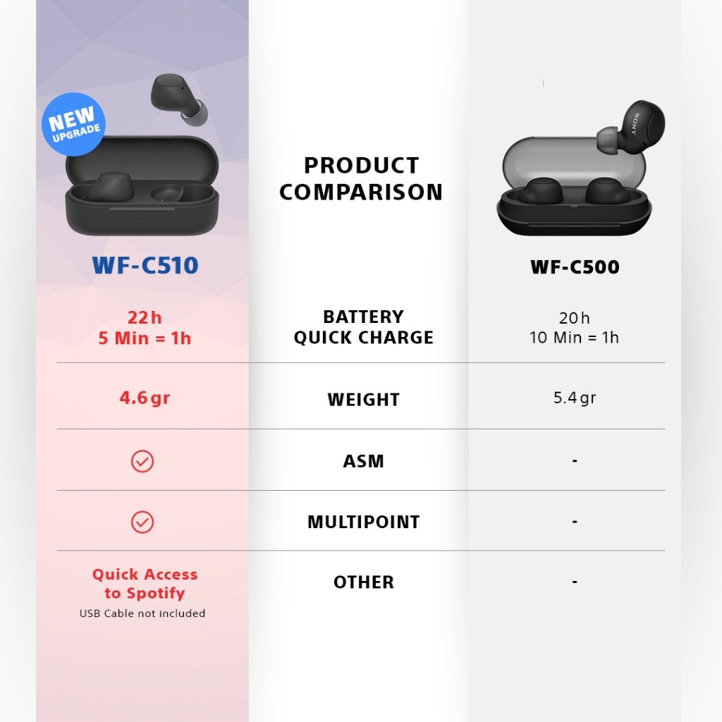 SONY WF-C510 Truly Wireless Earbuds with Multiple Connection, Ambient Sound, Battery 11h, Faster Quick Charging, Bluetooth 5.0, IPX4 TWS - Gambar 2