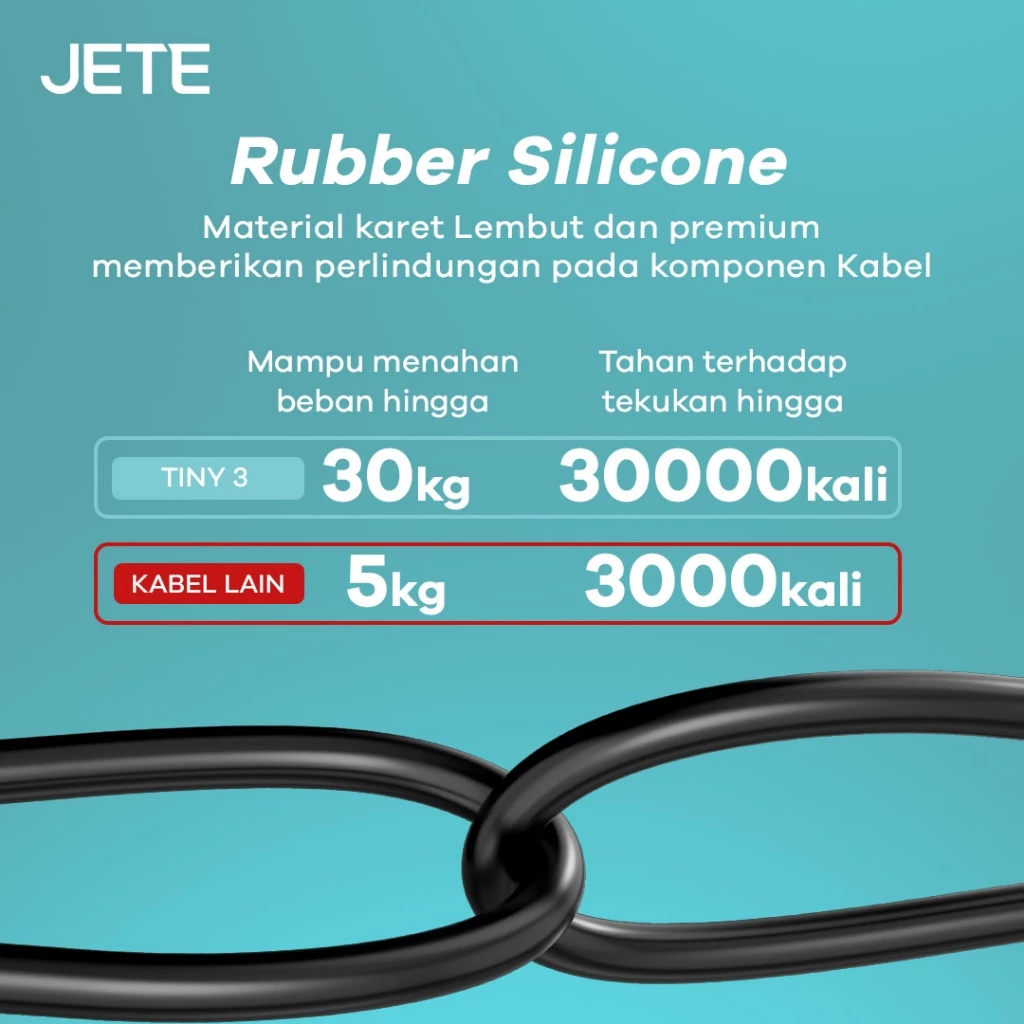 Kabel Data 65Watt Type C to Type C JETE Tiny 3 Fast Charging  - Garansi 2 Tahun - Gambar 4