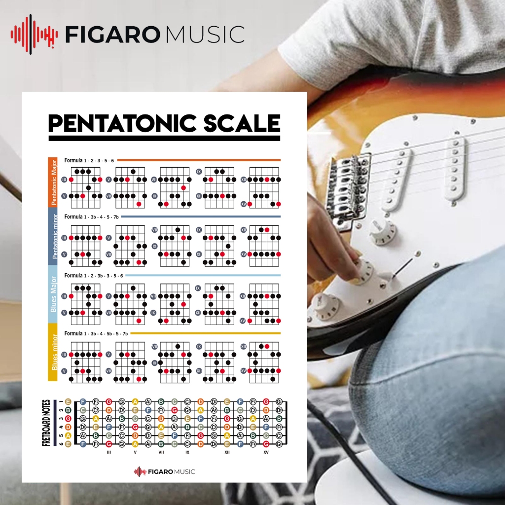 Pentatonic Guitar Scales Poster. Learn Blues Scales for Guitar Theory ...