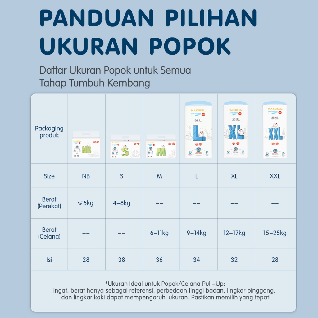 [4 PACK] MAKUKU SAP Diapers Slim JUMBO / Popok bayi Tipis SAP anti gumpal cepat kering sekali pakai tipe / NB52/S48/M52/L50/XL48/ perlengkapan bayi baru lahir / Popok Newborn - Gambar 3