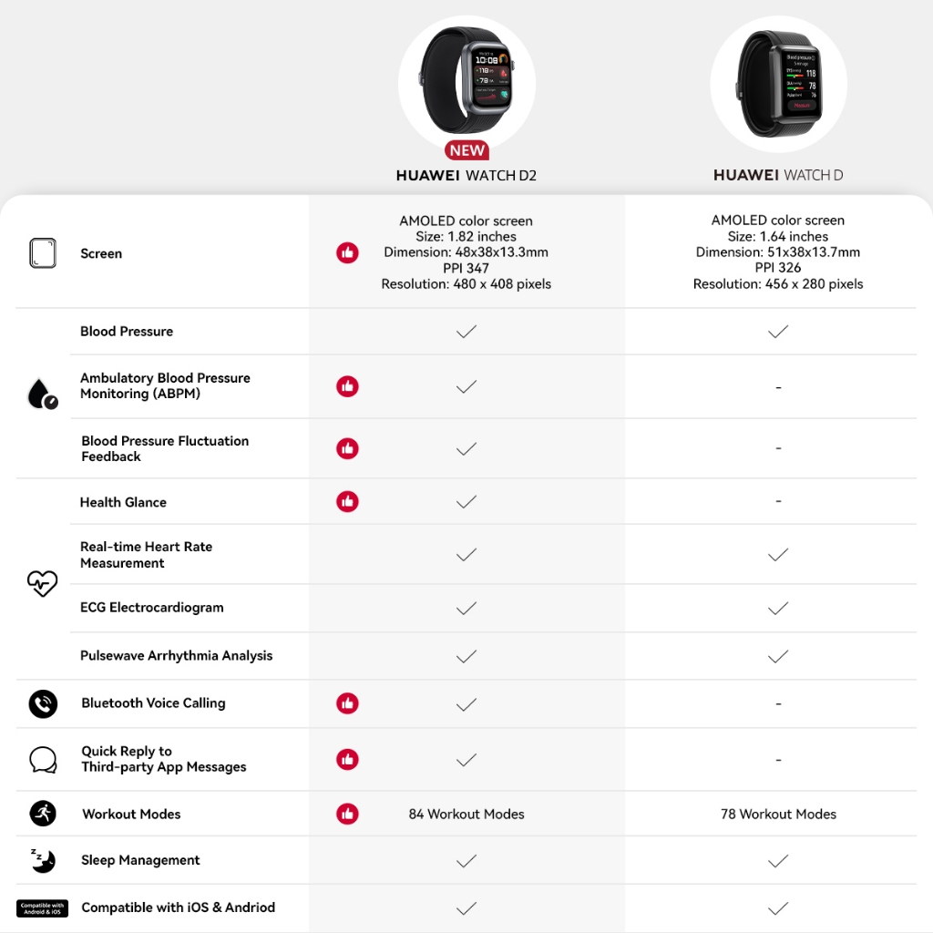 [8.8 s/d 20%*] HUAWEI WATCH D2 Smartwatch / 24-hour Ambulatory Blood Pressure Monitoring / Light and Slim Design / All-Round Health Management / Family Care - Gambar 3