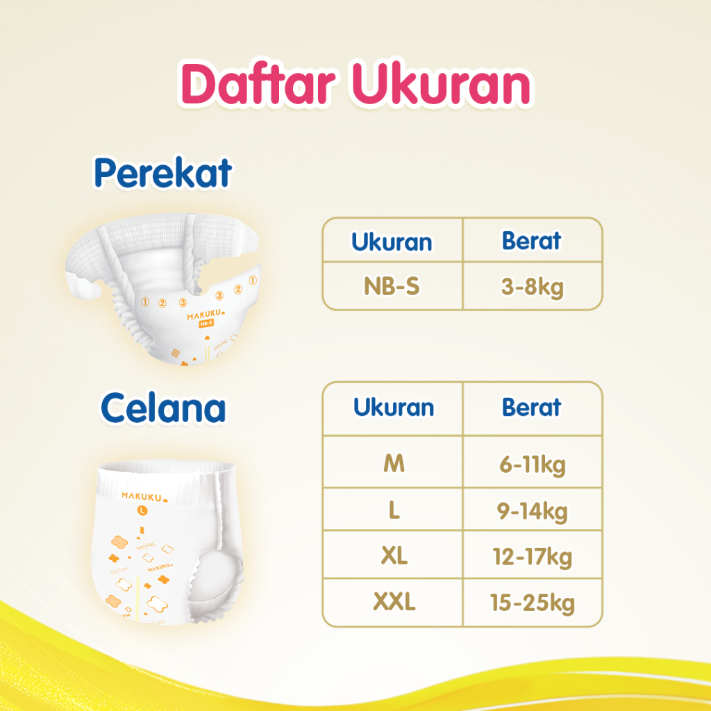 [3 PACK] Makuku Diapers Dry Care Popok Bayi Celana/Perekat NB-S/M/L/XL/XXL - Gambar 3