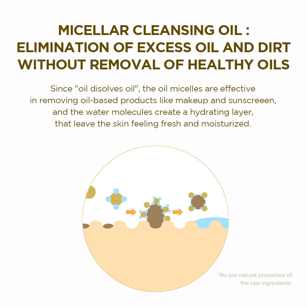 SKIN1004 Madagascar Centella Light Cleansing Oil 200ml - Gambar 3