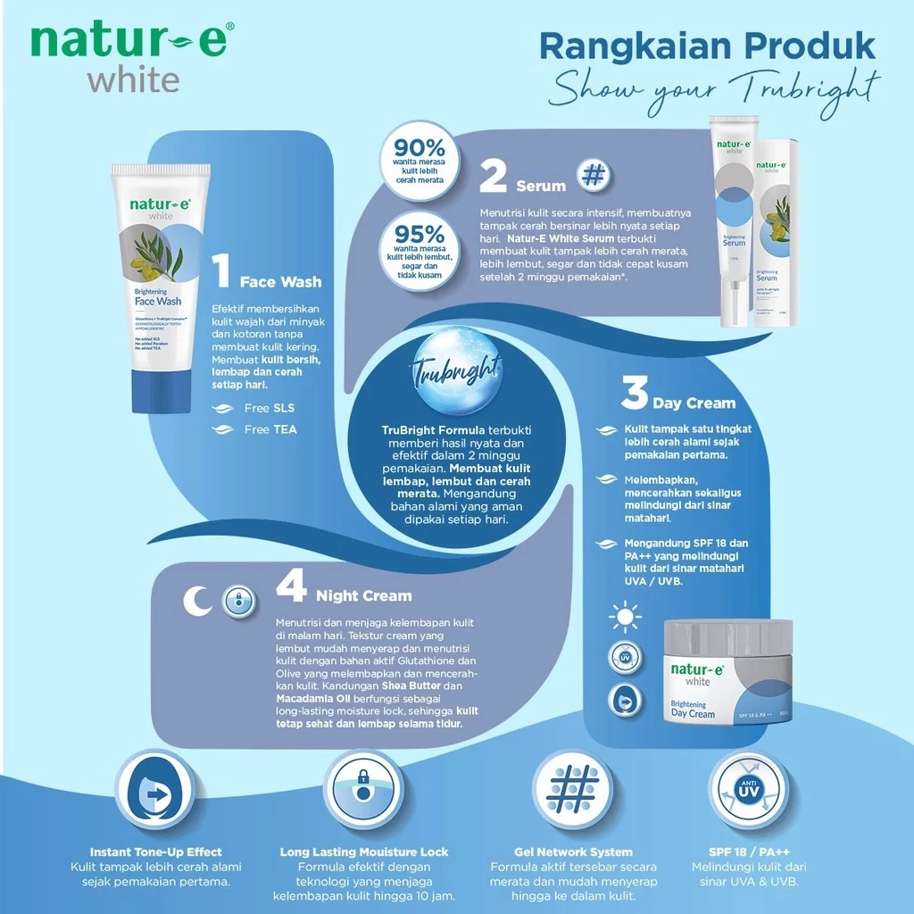 Natur-E White 32s Soft Capsule suplemen / vitamin / vitamine - Gambar 4