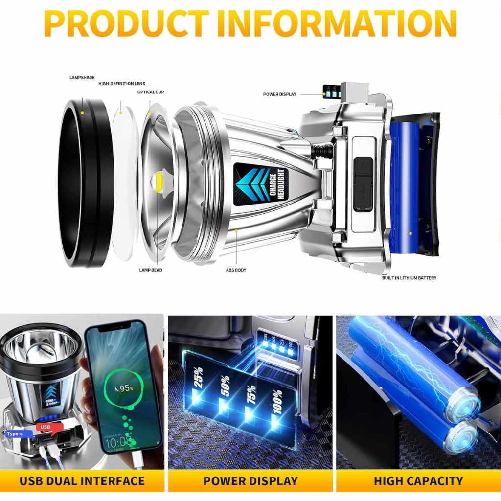 Lampu Senter Kepala Headlight LED/ Lampu Senter Kepala/ POWERBANK Headlamp Super Terang Outdoor - Gambar 4