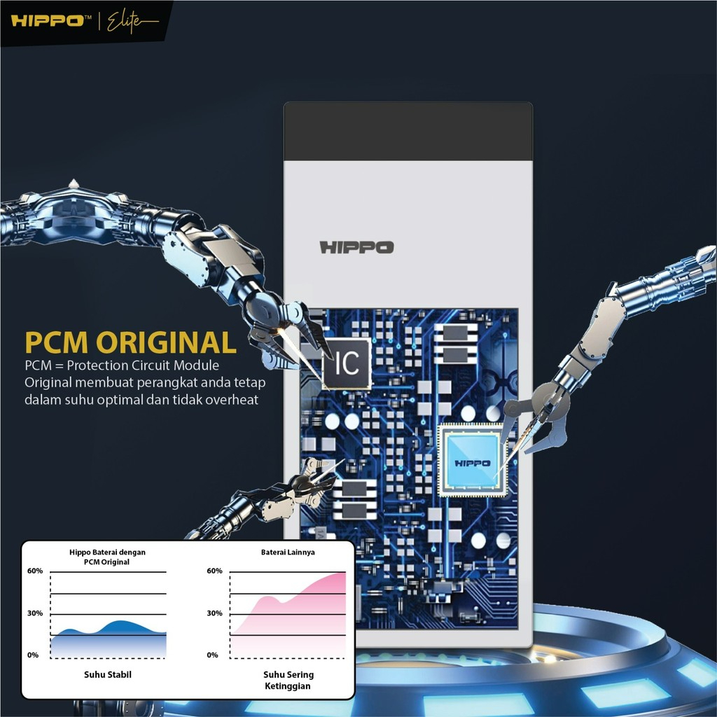 Hippo Baterai Samsung Galaxy A20 / A30 / A50 / A50S / A30S 4000mAh Battery Batere Batrai Batre Original Cell Garansi resmi - Gambar 2