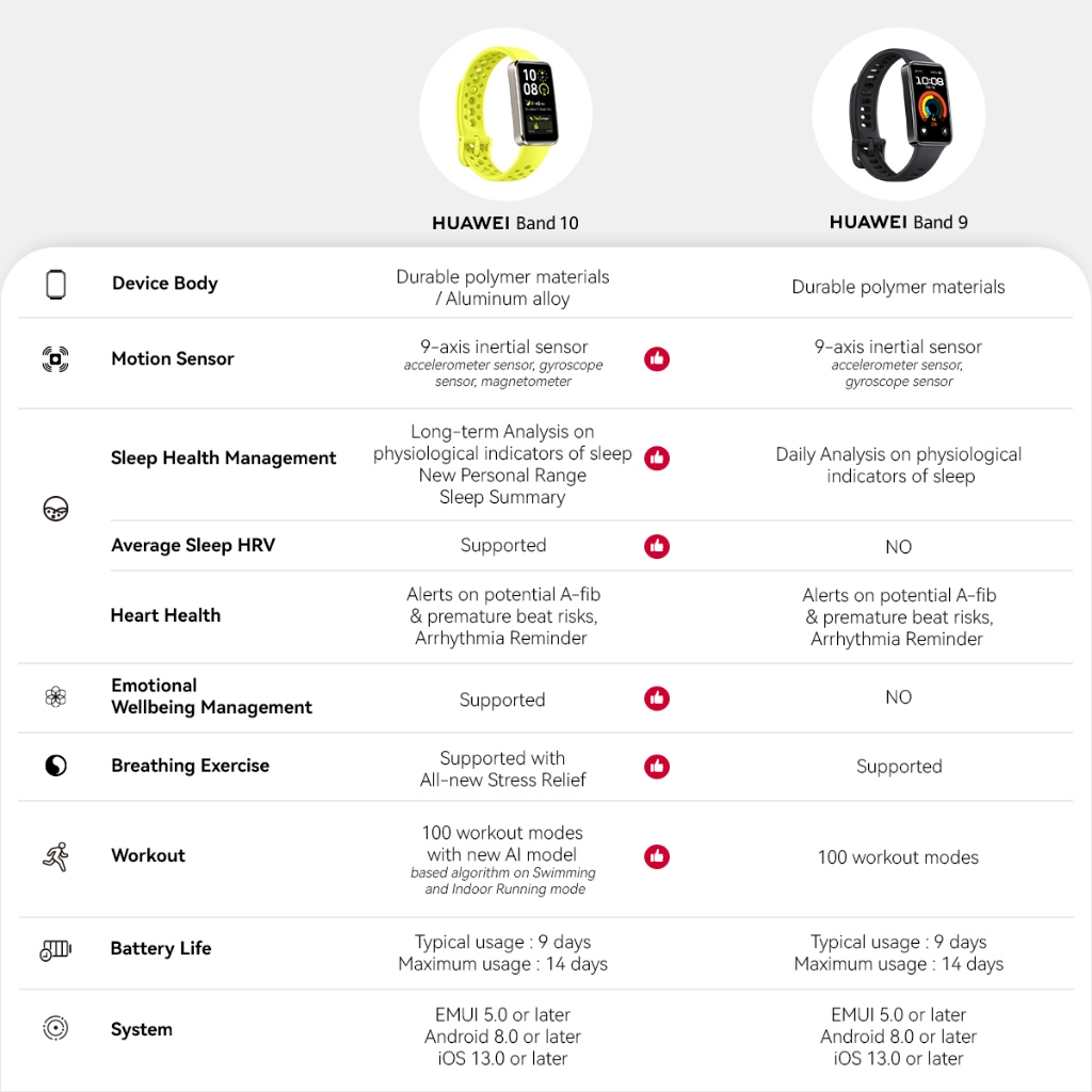 [8.8 s/d 20%*] HUAWEI Band 10 Smartband / Sleek Aluminum Alloy Case / Pro-Level Sleep Analysis / Emotional Wellbeing Assistant - Gambar 3