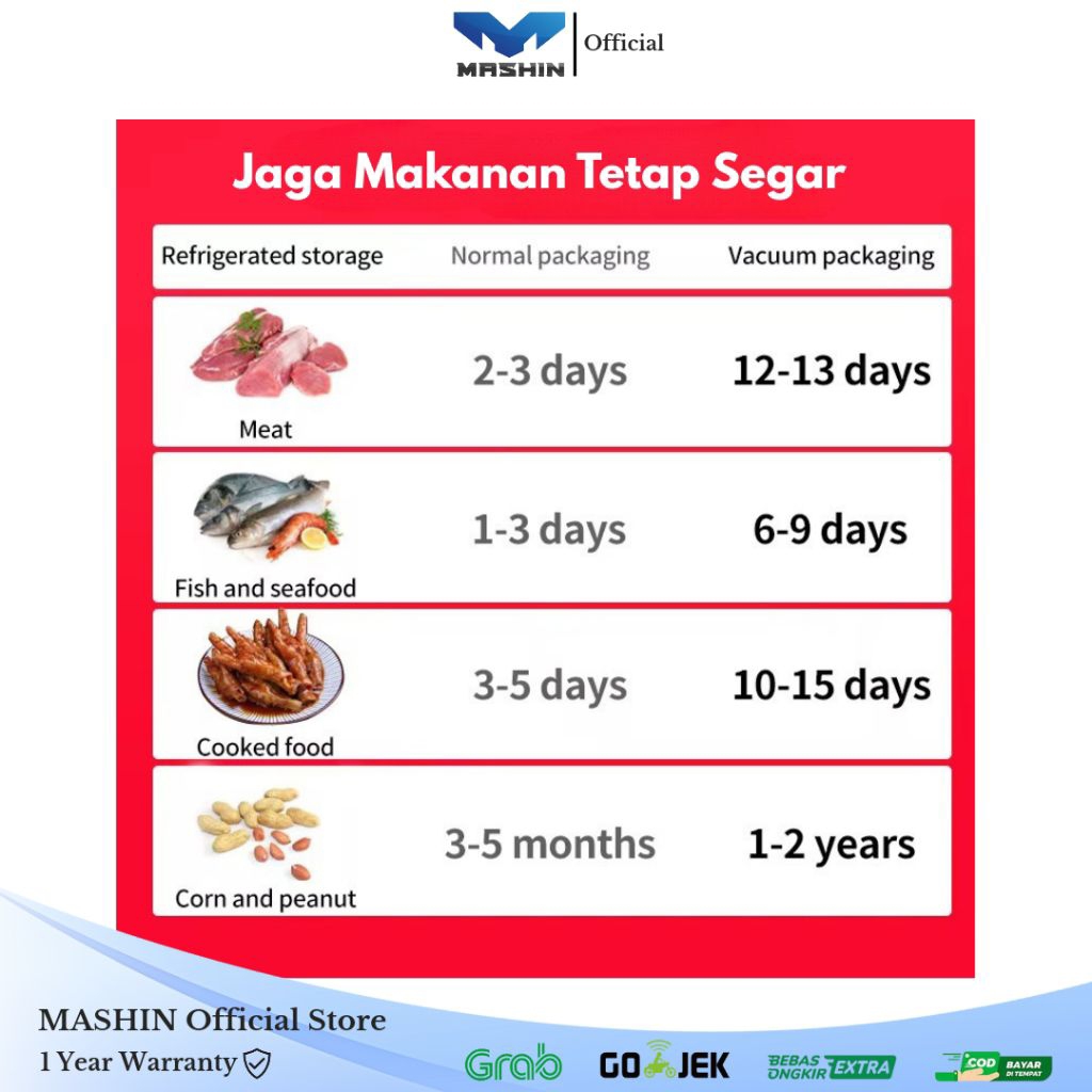 Mashin - Vacuum Sealer Mesin Sedot Hampa Udara Otomatis - Gambar 3