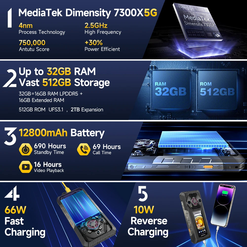 Ulefone Armor 30 Pro 5G 12800mAh 64MP 16GB 512GB - Gambar 3
