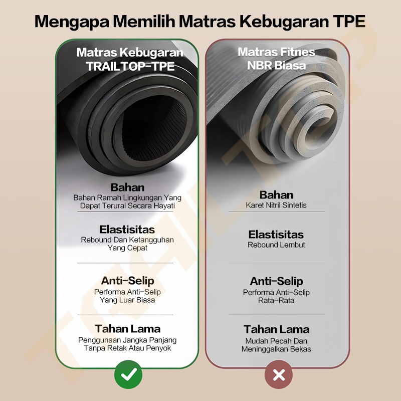 TrailTop Matras Yoga Premium Olahraga TPE Yoga Mat Tebal 6/8 mm Banyak Warna Yang Bisa Dipilih - Gambar 2