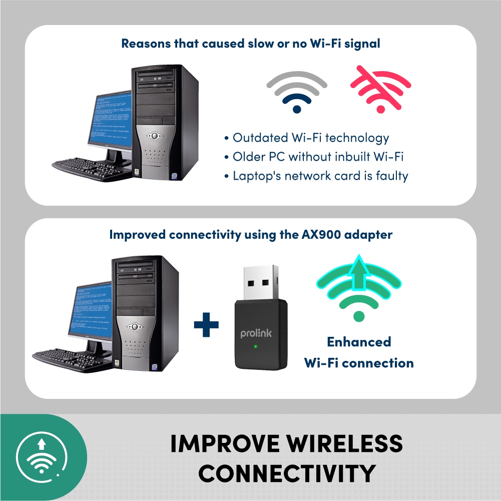Prolink AX900 AX1800 USB Wifi 6 Adapter Wireless Dual-Band Dongle - Gambar 4