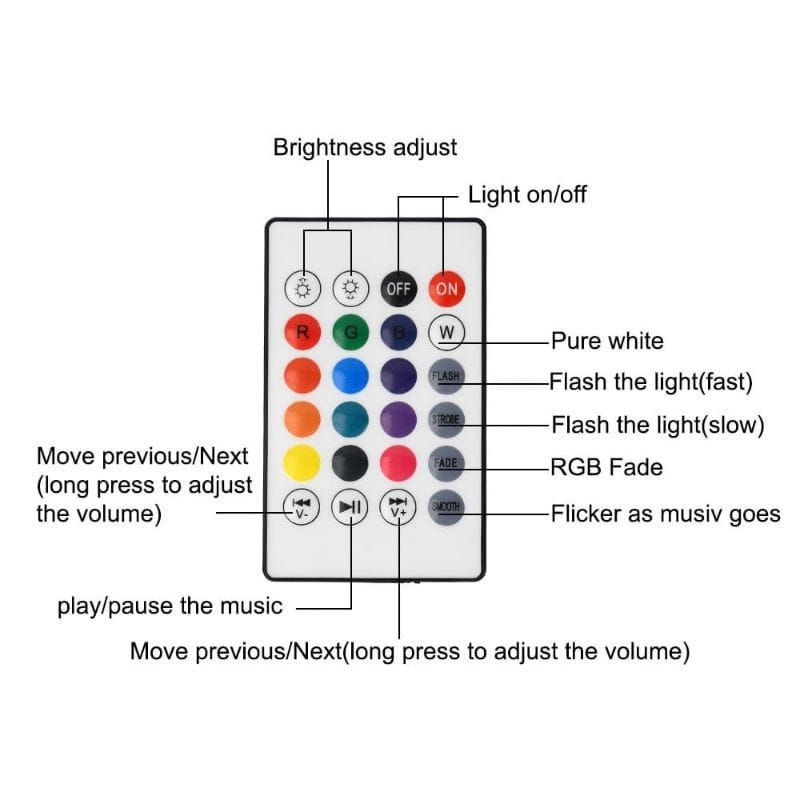 Bohlam Speaker Musik Bluetooth 2 in 1 - Lampu Speaker LED/SPEAKER WIRELESS DENGAN LAMPU LED RGB E27 - Gambar 3