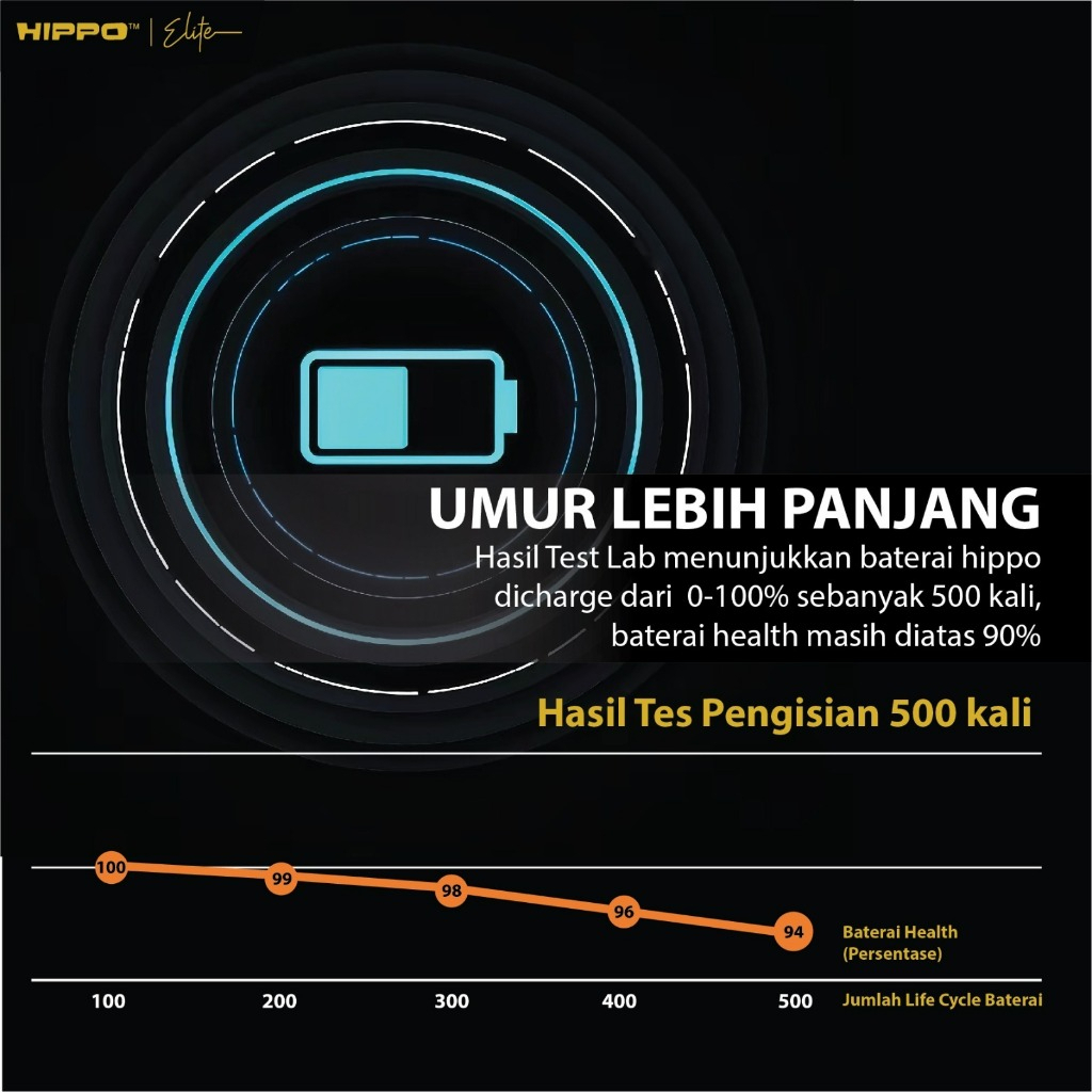 Hippo Baterai Baterry 100% ORI Baterai Iphone XR 3030mAh Original Batere Premium Batu Batre Batrai Handphone Garansi Resmi - Gambar 2