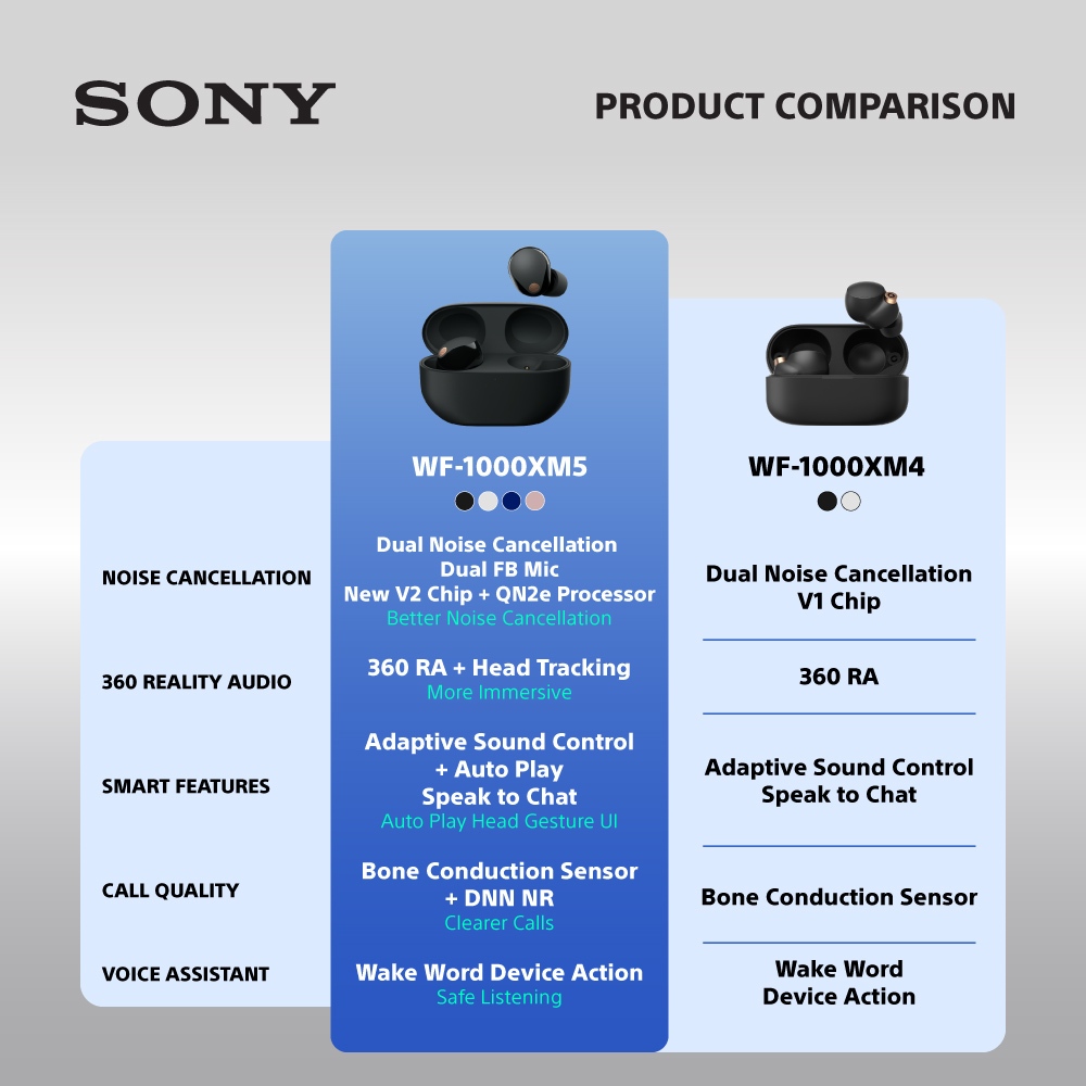 SONY WF-1000XM5 Noise Cancelling True Wireless Earbuds with Hi-Res Audio, Bluetooth 5.3, LDAC, 8 Hours Battery - Gambar 3