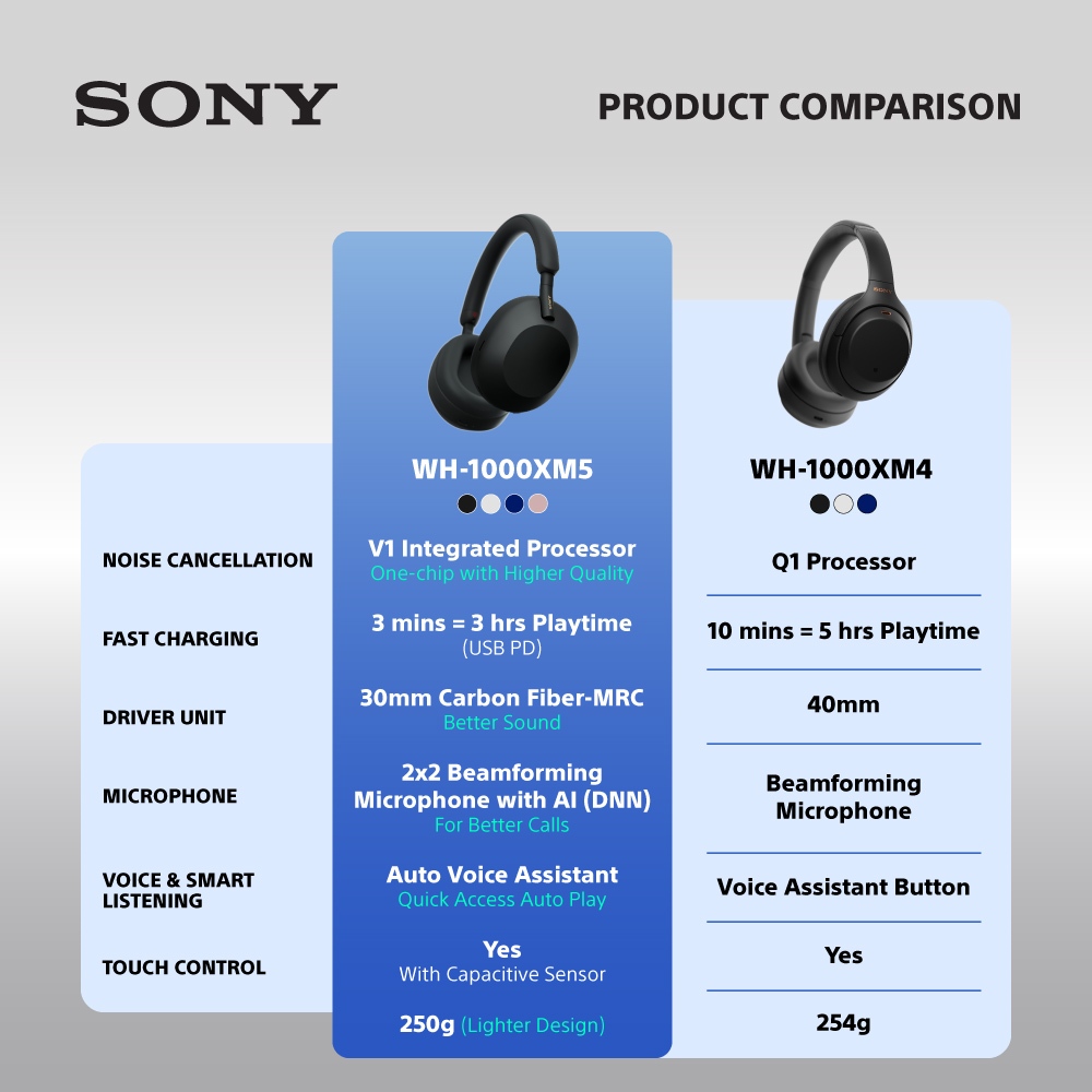 SONY WH-1000XM5 Wireless Noise Cancelling Headphones with Hi-Res Audio, Bluetooth 5.2, 30H Battery, LDAC​ - Gambar 3