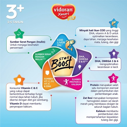 vidoran Xmart 3+ Madu 900gr Susu Formula Pertumbuhan Anak 3-5 Tahun - 3 box (Exp : 07.2027) - Gambar 2