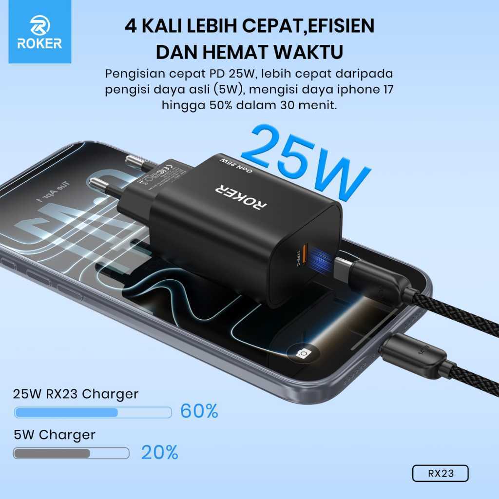 ROKER RX23 Charger GaN 25W USB-C PD3.0 QC3.0 PPS Fast Charging iPhone Android per box 10 pcs - Gambar 2