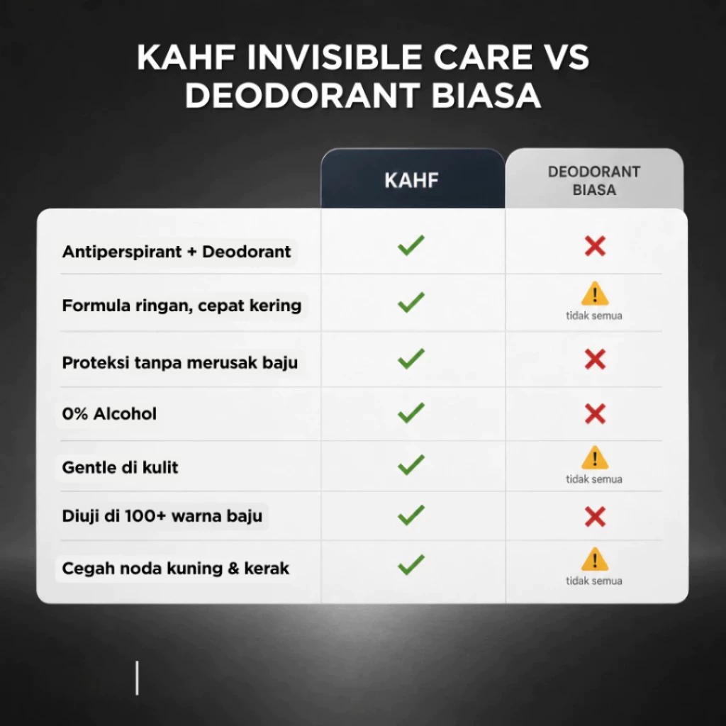 Kahf Invisible Care Antiperspirant Deodorant Roll On 45 ml / Distributor Cream Ori - Gambar 4