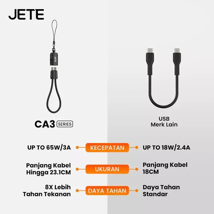 Kabel Data JETE CA3 Kabel Charger Keychain USB Type C to C 65W Fast Charging Cable Kabel Cas Lanyard Tali Gantung For iPhone Android - Gambar 4