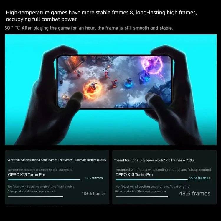 K13 Turbo Pro 5G 6,8''AMOLED 144HZ Snapdragon 8s Gen 4 7000mAh 80W - Gambar 4