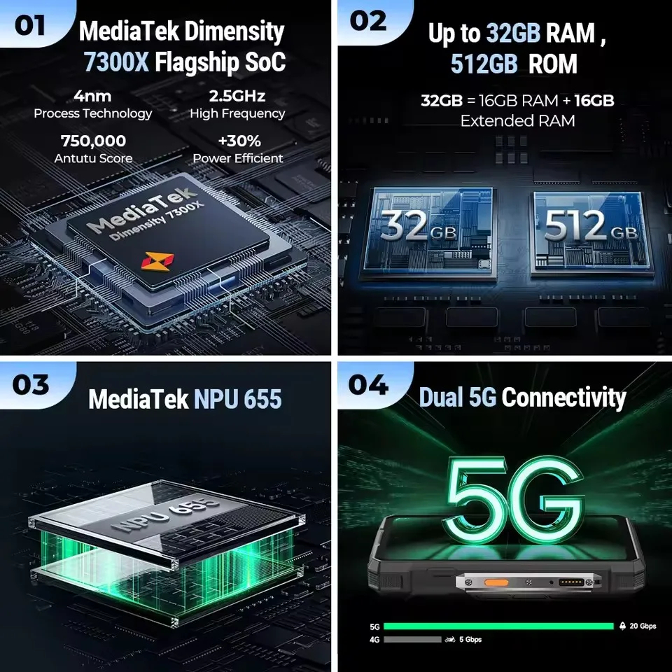 Ulefone Armor 33 Pro 5G 6.95''LCD IPS 120HZ Dimensity 7300X 16GB 512GB 25500mAh 66W - Gambar 2